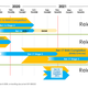 This was the original schedule for 5G Releases before covid-19 hit and cause a number of delays across the industry. Release 17 is now slated to be finalized slightly later in Q3 2022.